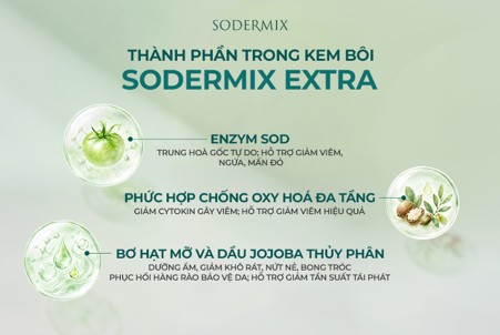 Sodermix có sự cải tiến đột phá về thành phần. Ảnh: WECAN