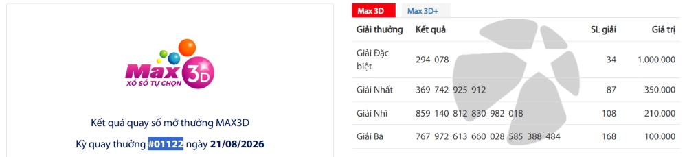 Kết quả xổ số Vietlott hôm nay 21.8: Max 3D. Ảnh: Vietlott