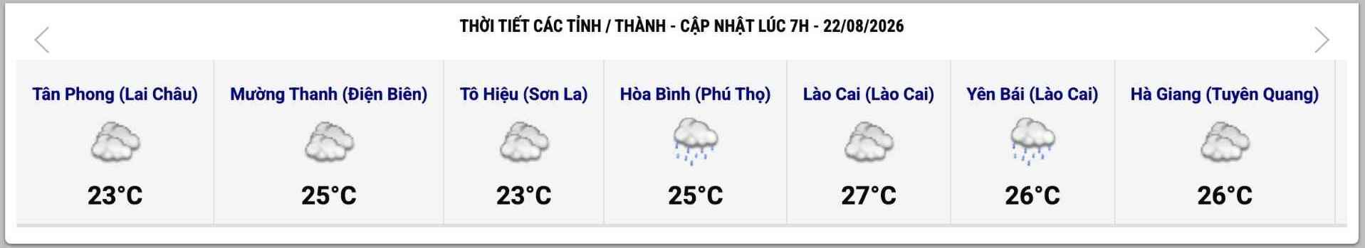 Cập nhật thời tiết một số tỉnh, thành lúc 7h ngày 22.8. Ảnh: Trung tâm Dự báo Khí tượng Thủy văn Quốc gia  