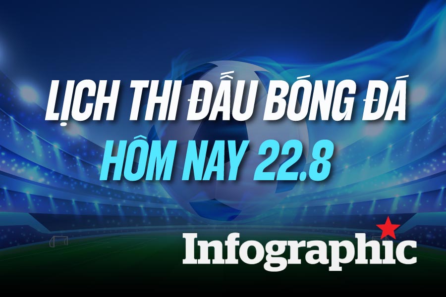 Lịch thi đấu bóng đá hôm nay 22.8: Thái Lan vs Việt Nam
