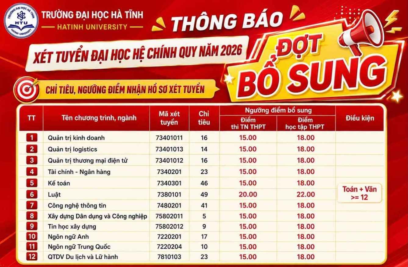 Các ngành xét tuyển bổ sung năm 2026 của Trường Đại học Hà Tĩnh. Ảnh: Nhà trường