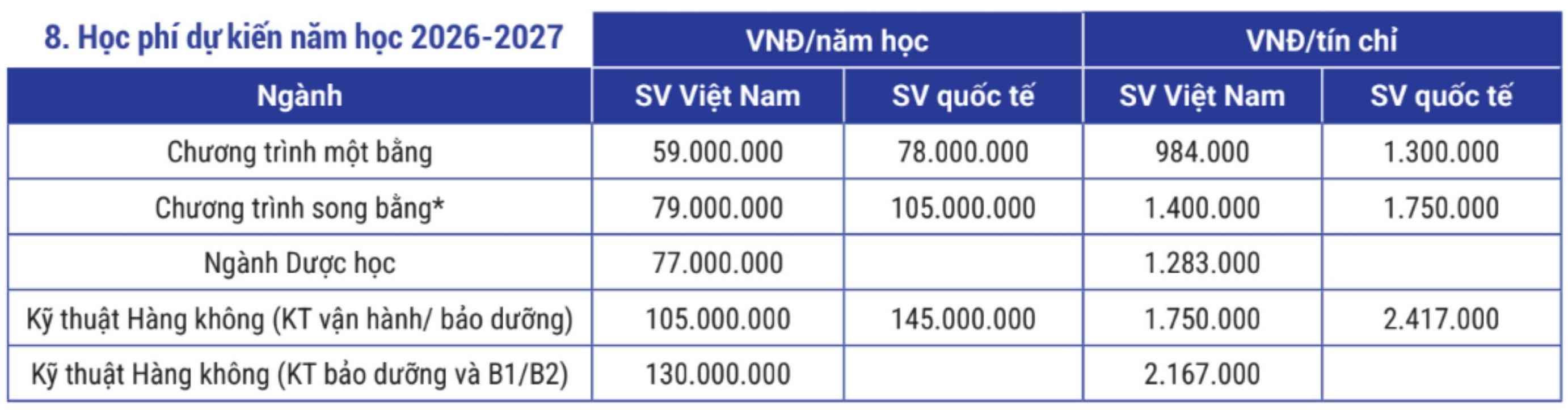 Học phí dự kiến năm học 2026 - 2027 của Trường Đại học Khoa học và Công nghệ Hà Nội (USTH). Ảnh: Nhà trường