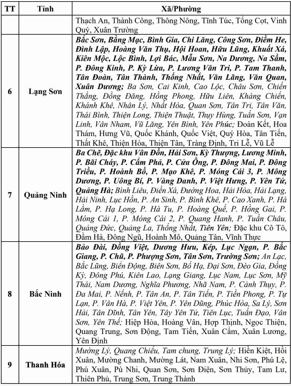 Danh sách các khu vực có nguy cơ xảy ra lũ quét, sạt lở đất đá trong 6 giờ tới (tính từ 14h30 ngày 22.8). Nguồn: Trung tâm Dự báo Khí tượng Thủy văn Quốc gia