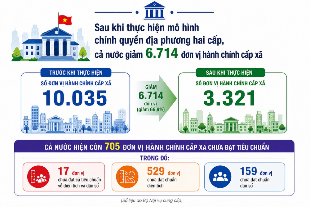 Đồ họa: Phạm Đông (có sử dụng AI)