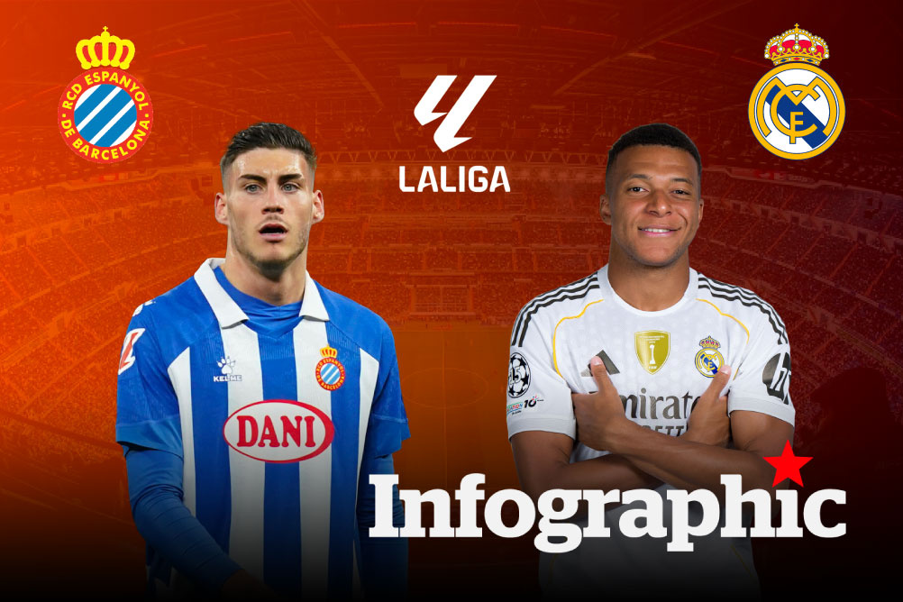 Dự đoán kết quả Espanyol vs Real Madrid La Liga 2026/2027
