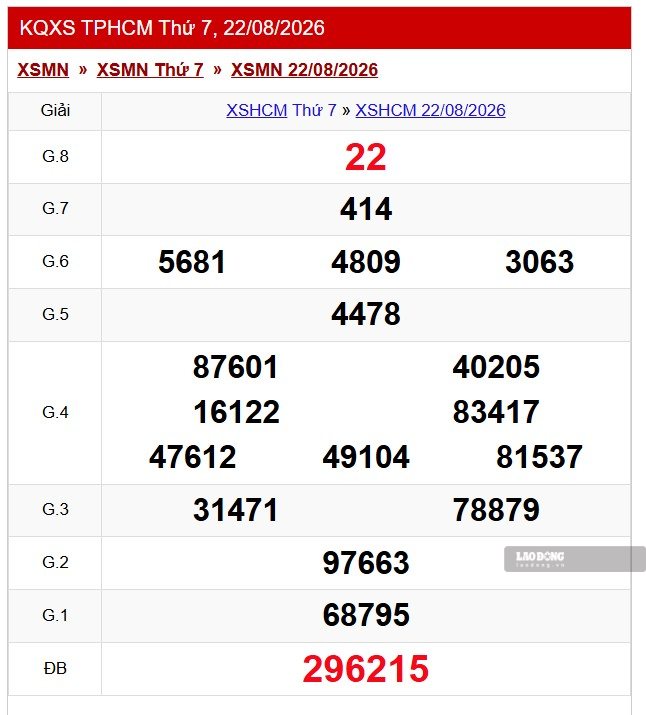 Kết quả xổ số TPHCM. Ảnh: Thế Toàn