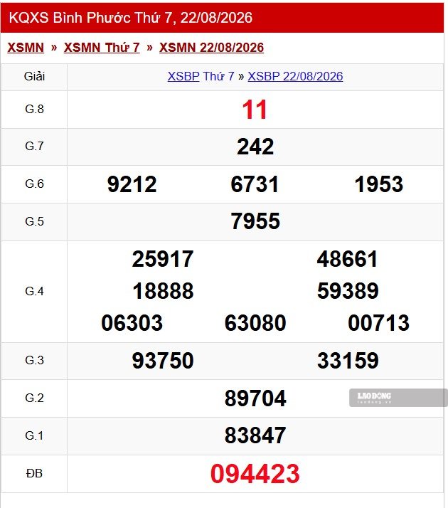 Kết quả xổ số Bình Phước. Ảnh: Thế Toàn