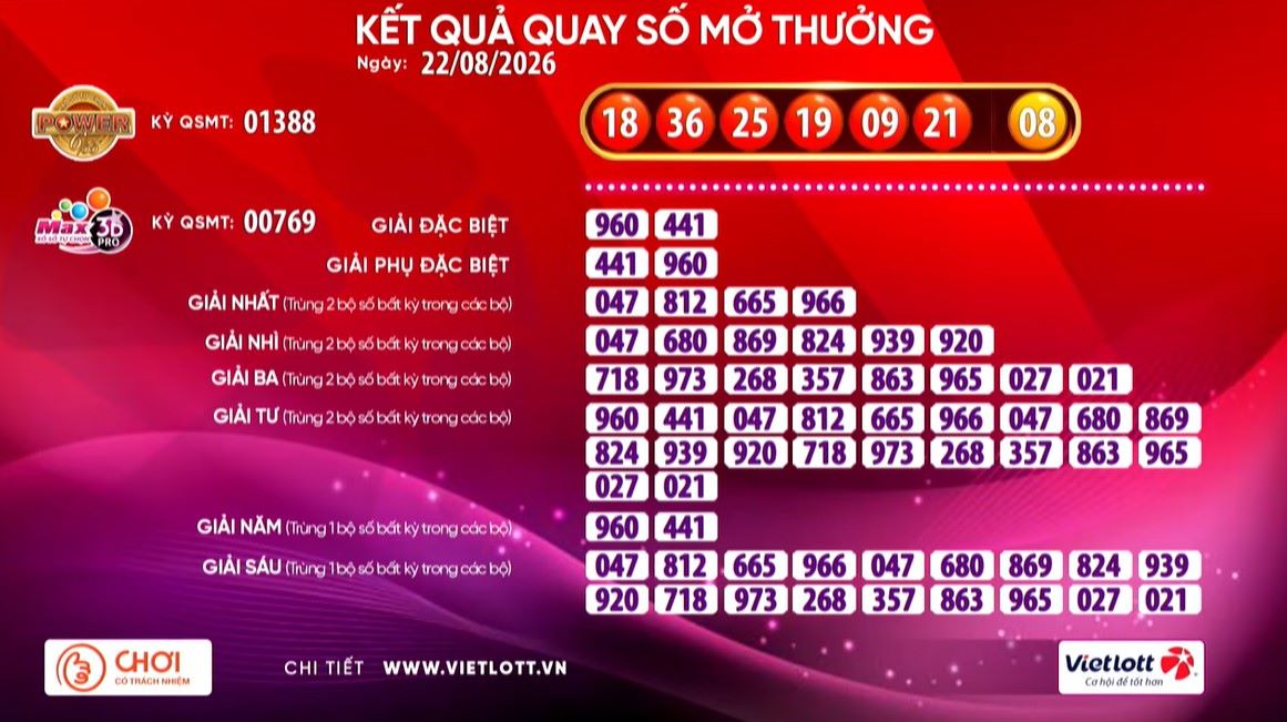 Kết quả xổ số Vietlott hôm nay (22.8) Power 6/55 và Max 3D Pro. Nguồn ảnh: Vietlott