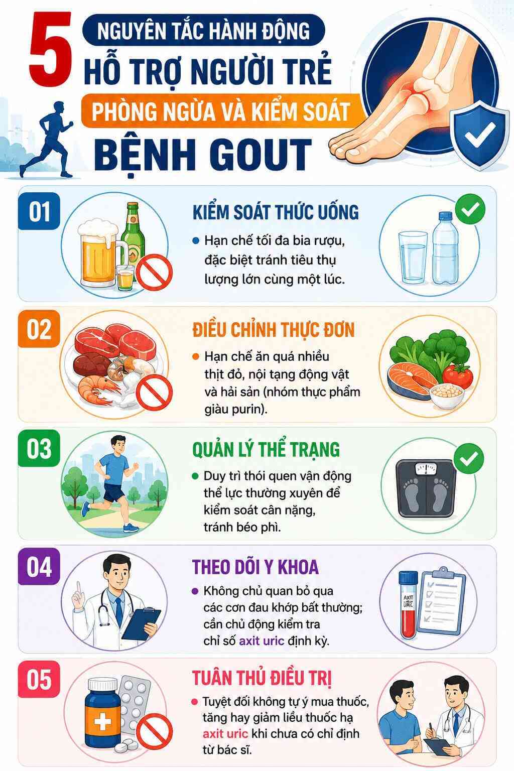 Infographic: 5 nguyên tắc hành động giúp người trẻ hỗ trợ kiểm soát nồng độ axit uric. Đồ họa: AI