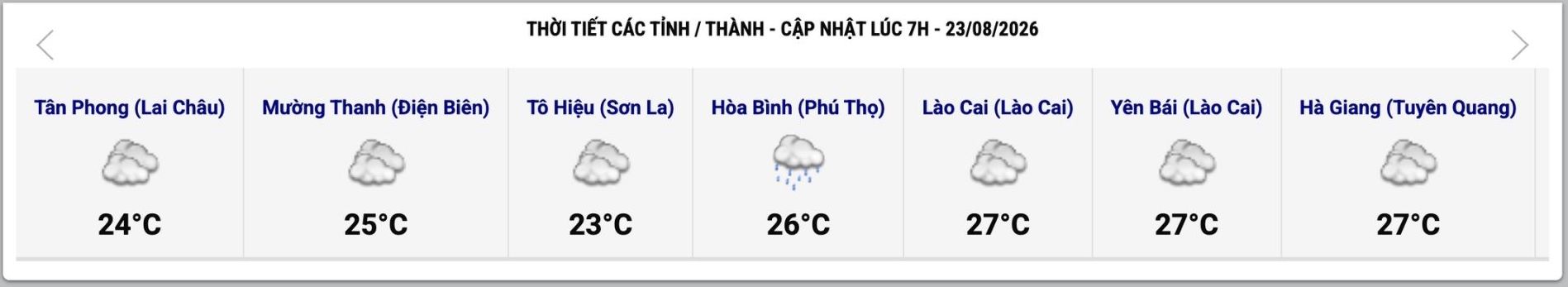 Cập nhật thời tiết một số tỉnh, thành lúc 7h ngày 23.8. Ảnh: Trung tâm Dự báo Khí tượng Thủy văn Quốc gia  