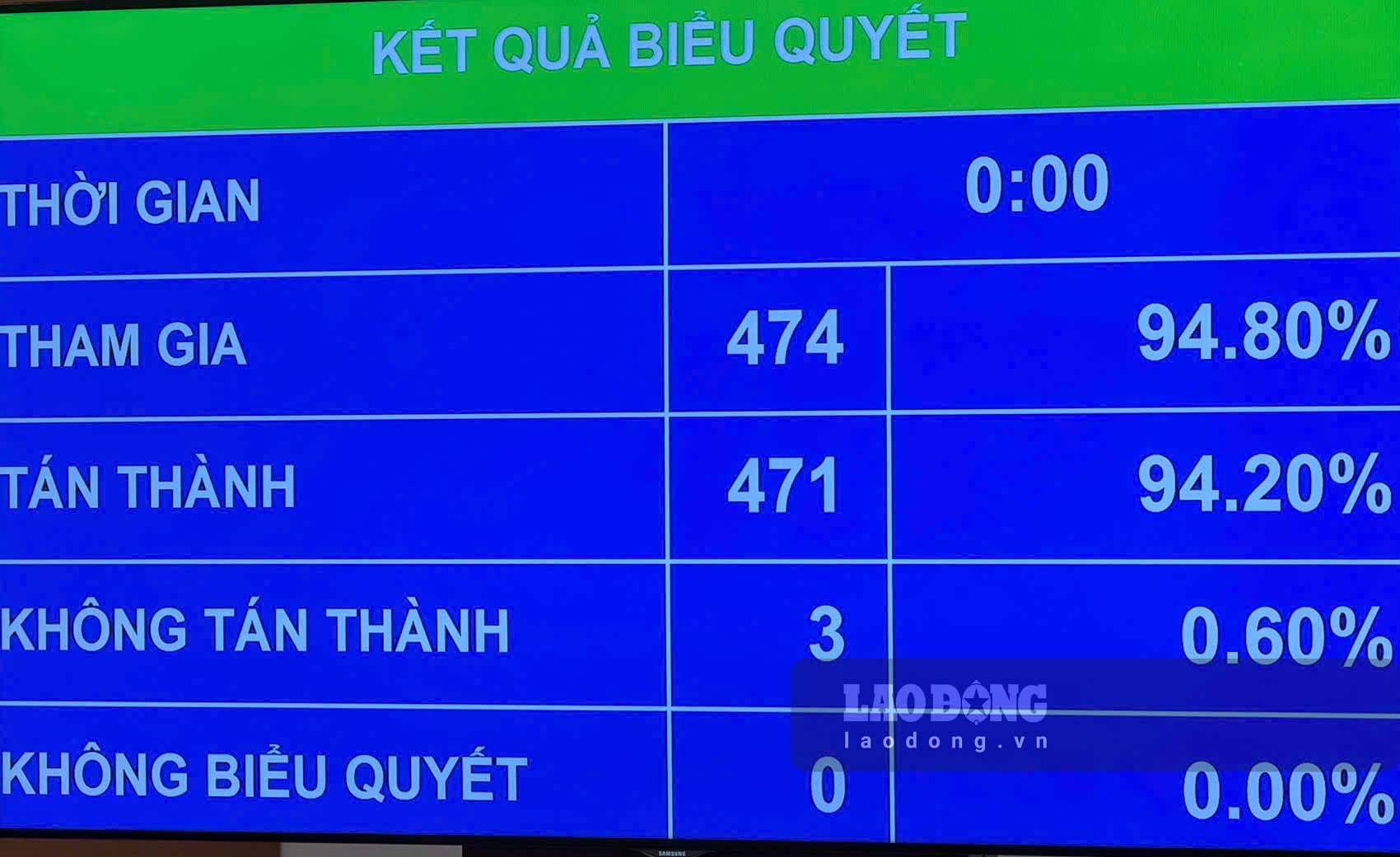 The National Assembly has passed the Law amending and supplementing a number of articles of the Customs Law. Photo: Anh Huy