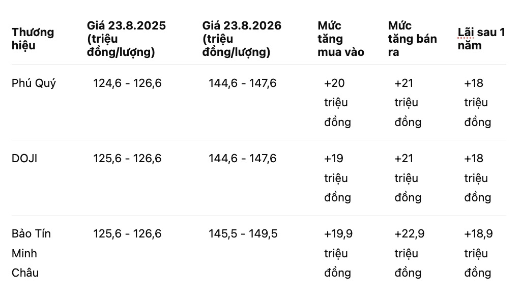 Người mua vàng miếng SJC