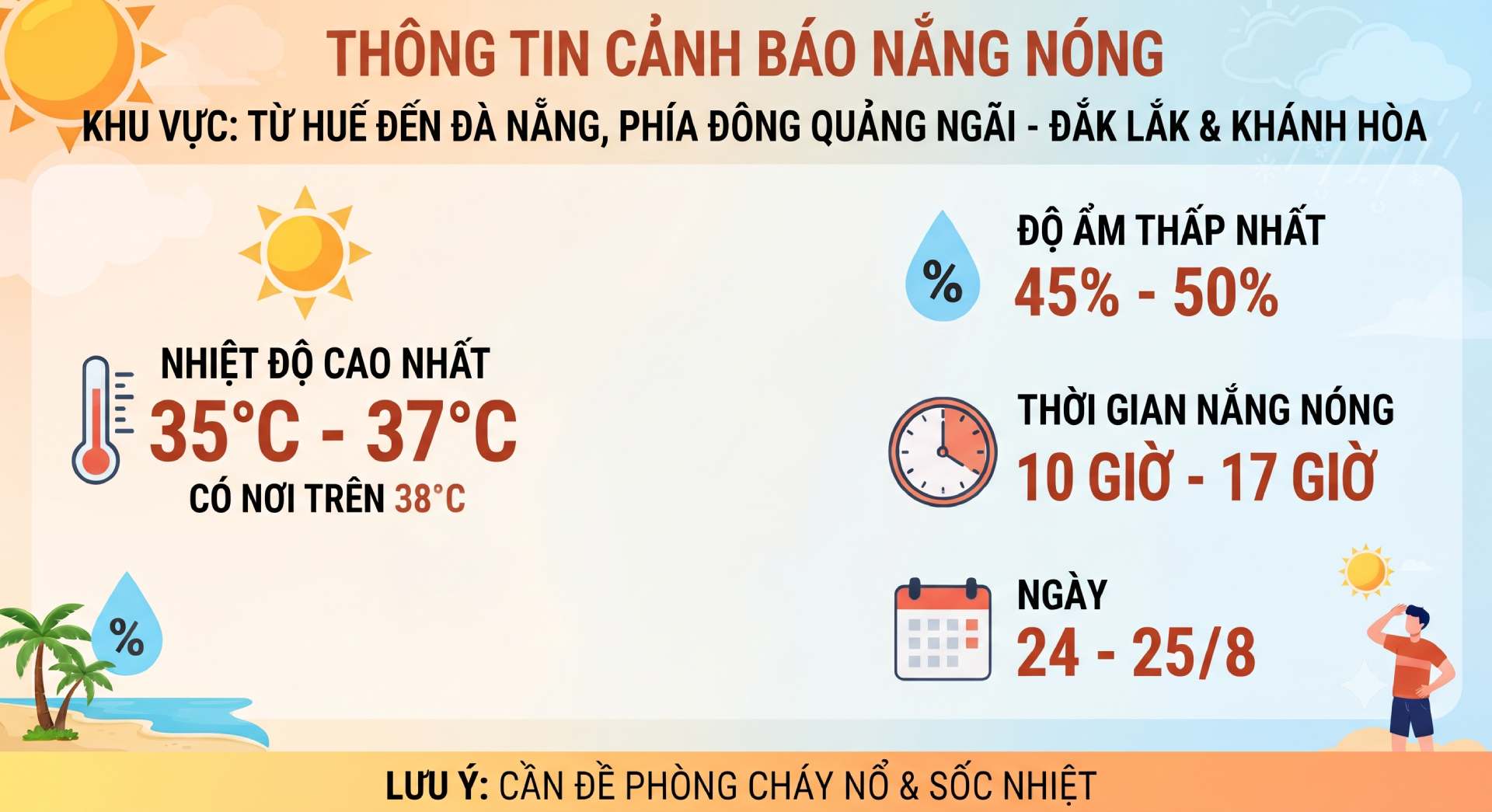 Cảnh báo khu vực nắng nóng trong những ngày tới. Ảnh: Có sử dụng AI
