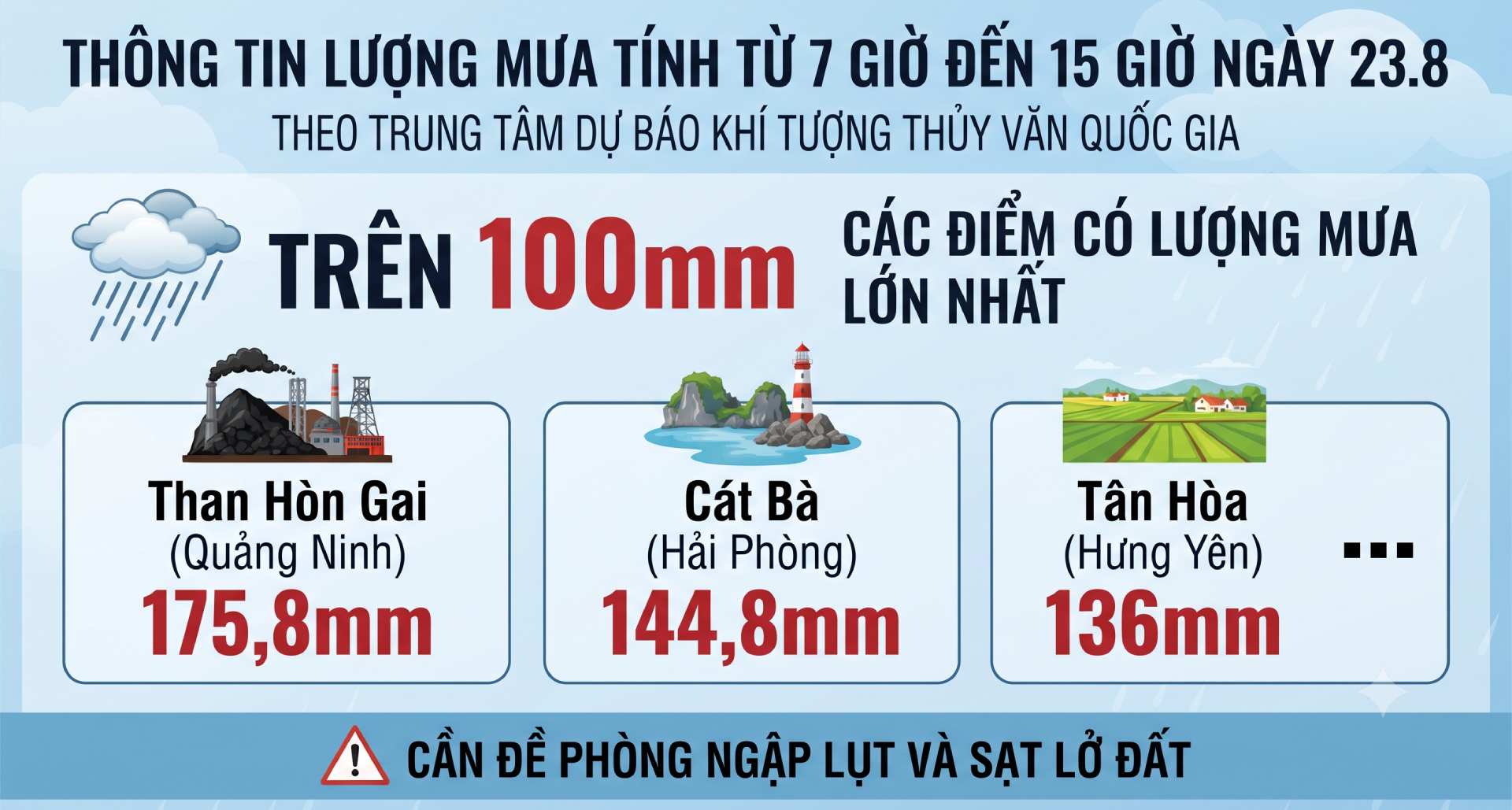 Những trạm quan trắc có lượng mưa lớn. Ảnh: Có sử dụng AI