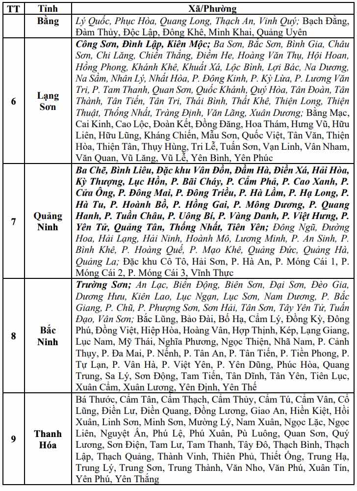 Danh sách các khu vực có nguy cơ xảy ra lũ quét, sạt lở đất đá trong 6 giờ tới (tính từ 16h30 ngày 23.8). Nguồn: Trung tâm Dự báo Khí tượng Thủy văn Quốc gia