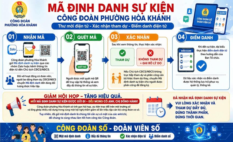 Hoa Khanh Ward Trade Union - the first unit in Da Nang to pilot the Electronic Conference Management System, aiming to digitize the entire process of organizing a Trade Union event. Photo: Hoa Khanh Trade Union