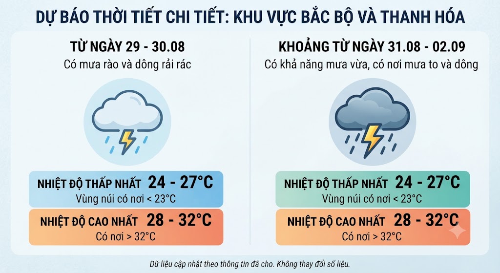 Bắc Bộ và Thanh Hóa là khu vực nguy cơ có mưa trong dịp nghỉ lễ 2.9 sắp tới. Ảnh: Có sử dụng AI