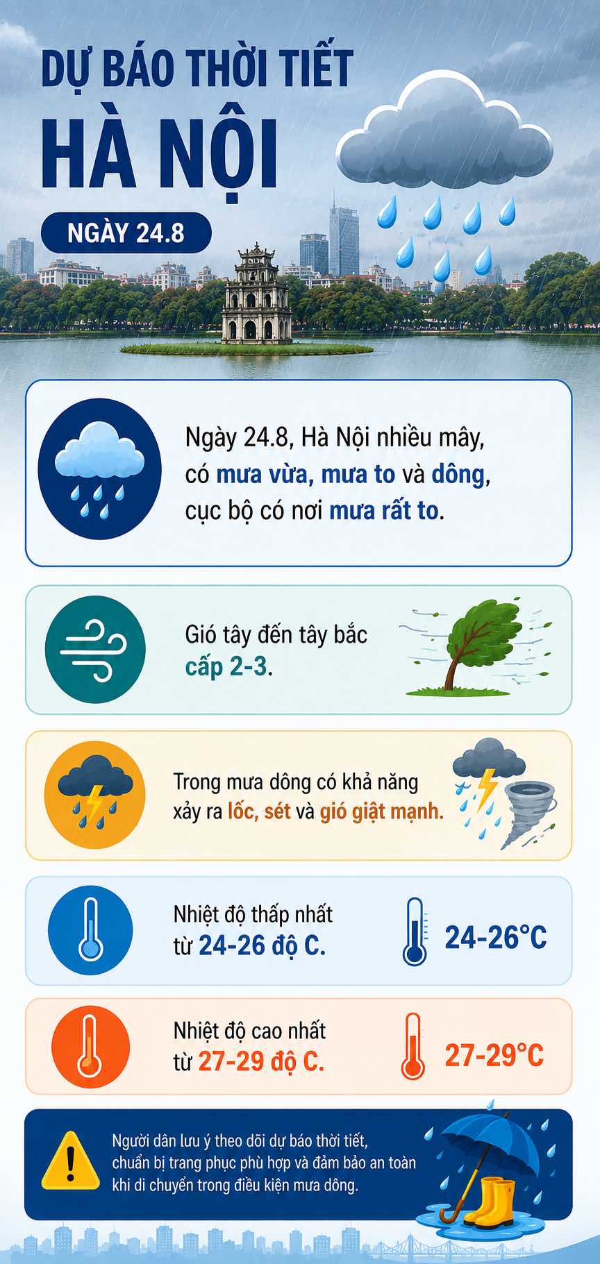 Dữ liệu:. Đồ họa: AI