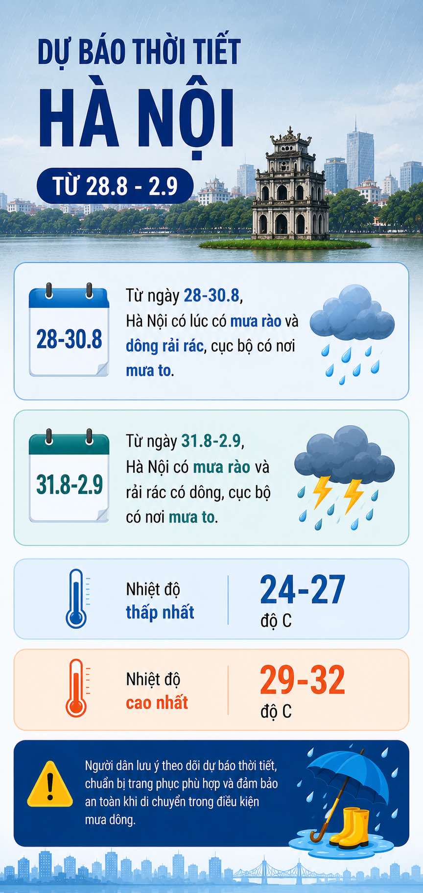 Dữ liệu: Trung tâm Dự báo Khí tượng Thủy văn Quốc gia. Đồ họa: AI