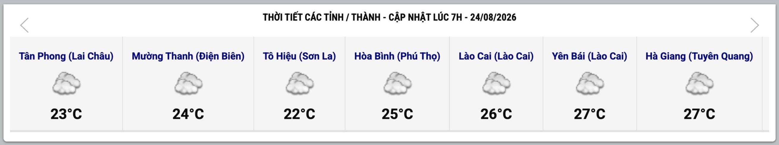 Cập nhật thời tiết một số tỉnh, thành lúc 7h ngày 24.8. Ảnh: Trung tâm Dự báo Khí tượng Thủy văn Quốc gia  