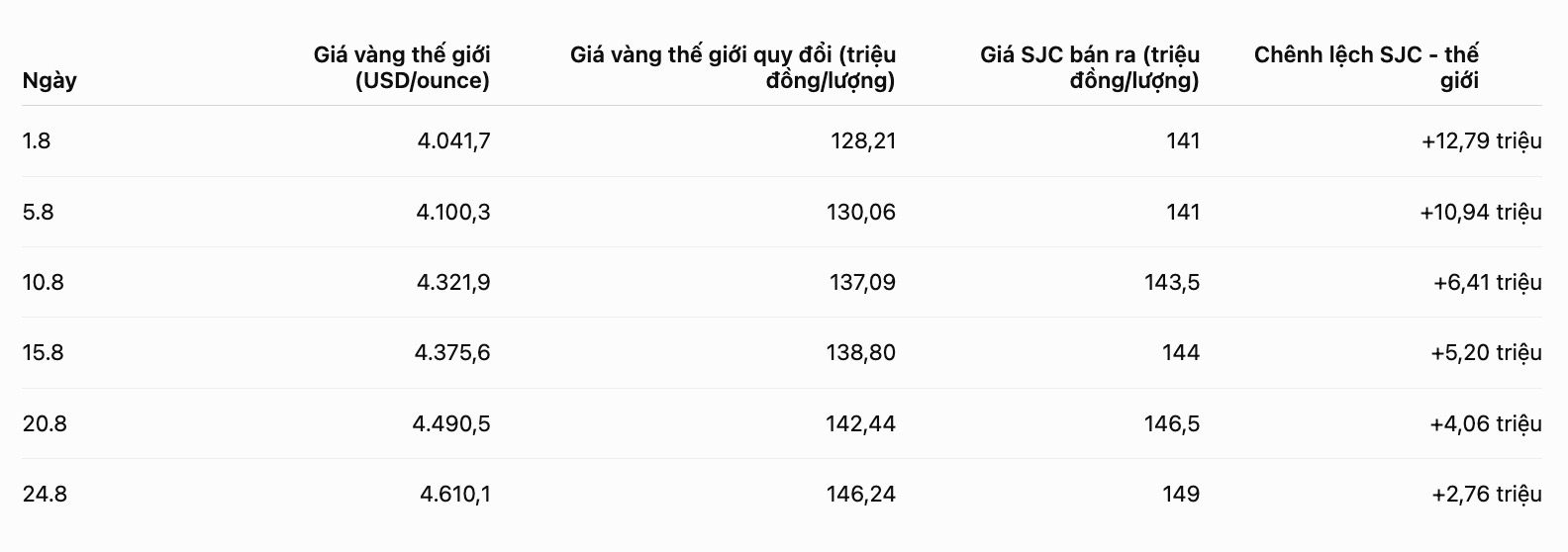 Bảng: AI
