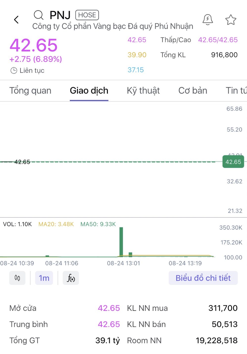 PNJ shares hit the ceiling after information about the investigation conclusion of the diamond smuggling case. Screenshot of the stock price table
