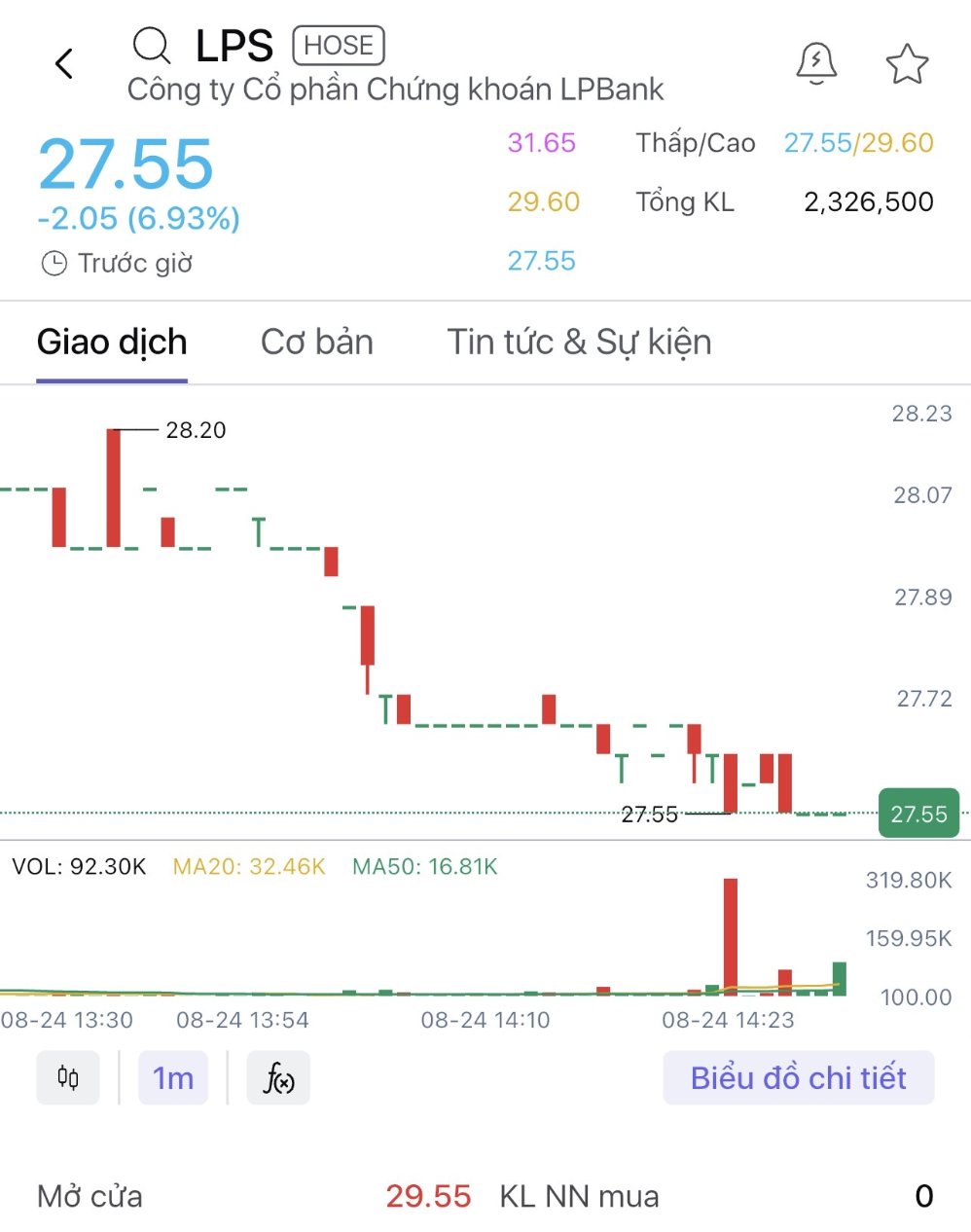 LPS shares lost 13% of market value immediately after listing. Stock screenshot