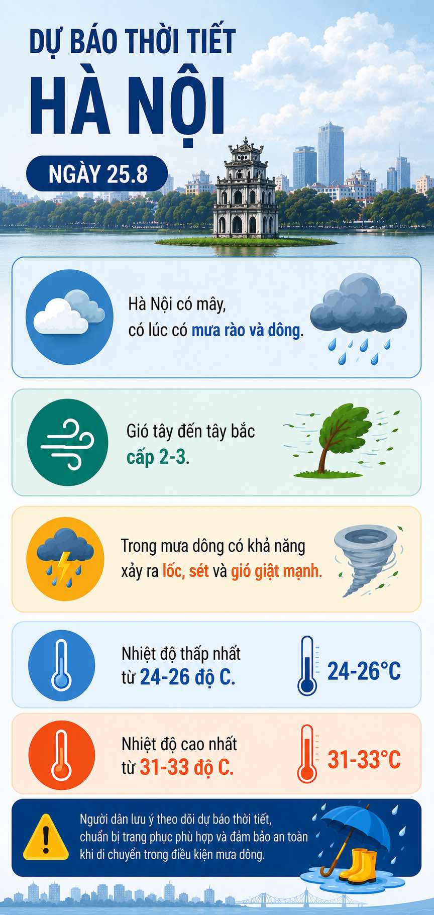 Dữ liệu từ Trung tâm Dự báo Khí tượng Thủy văn Quốc gia. Đồ họa: AI