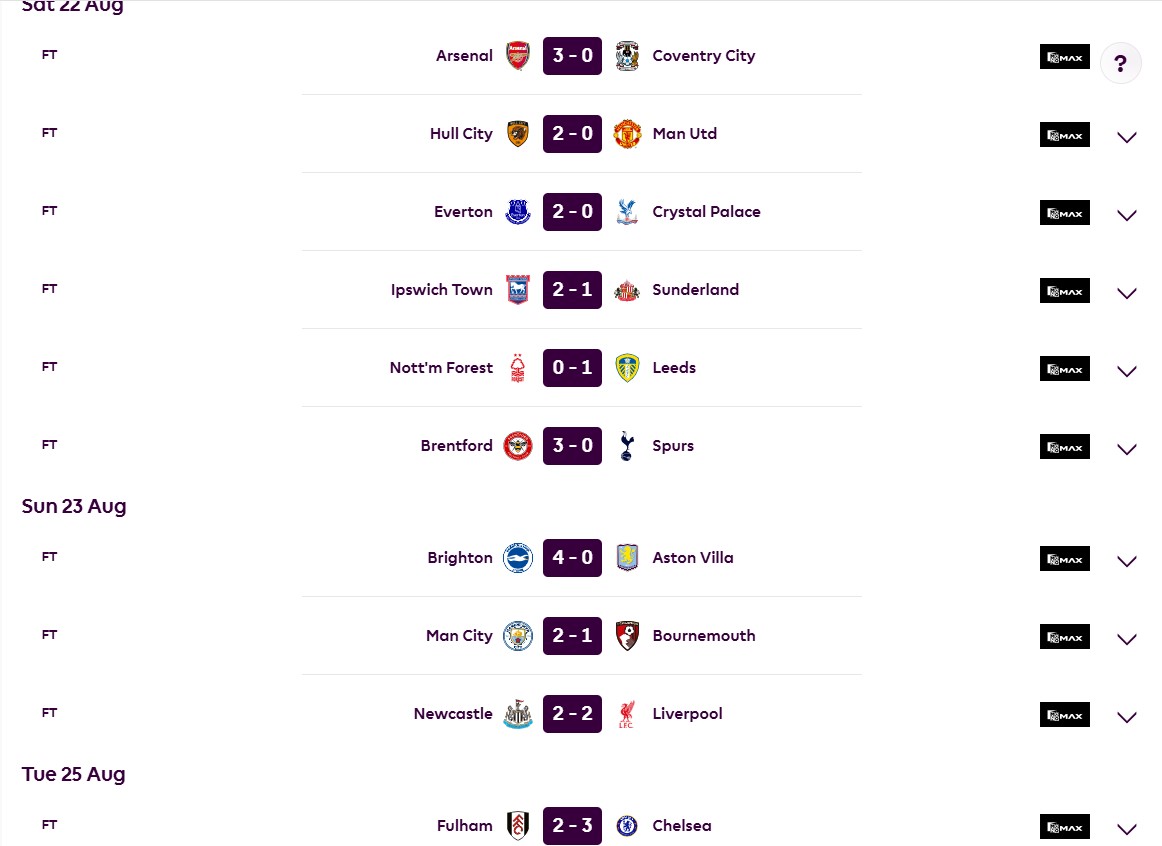 Kết quả các trận đấu vòng 1 Premier League mùa 2026-2027. Ảnh: Premier League