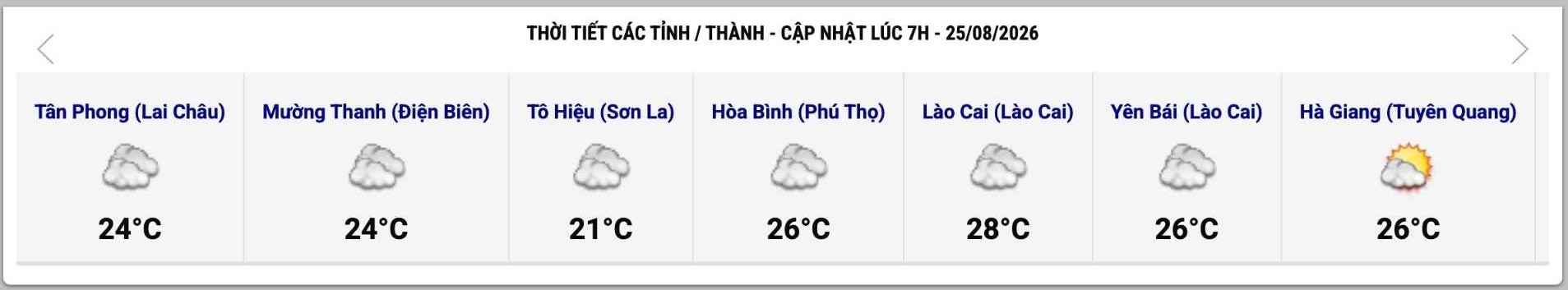 Cập nhật thời tiết một số tỉnh, thành lúc 7h ngày 25.8. Ảnh: Trung tâm Dự báo Khí tượng Thủy văn Quốc gia  