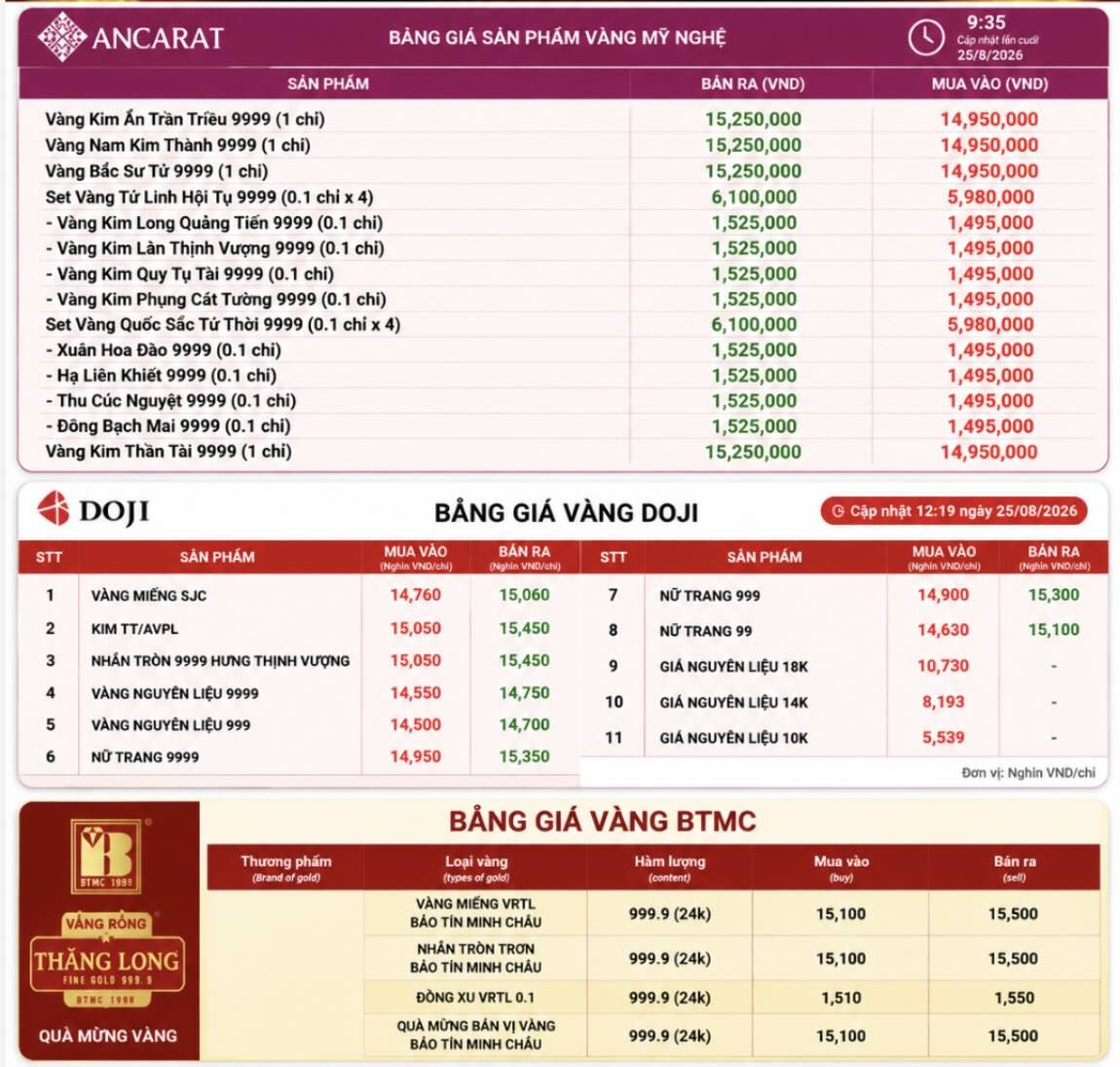 Đồ họa: AI