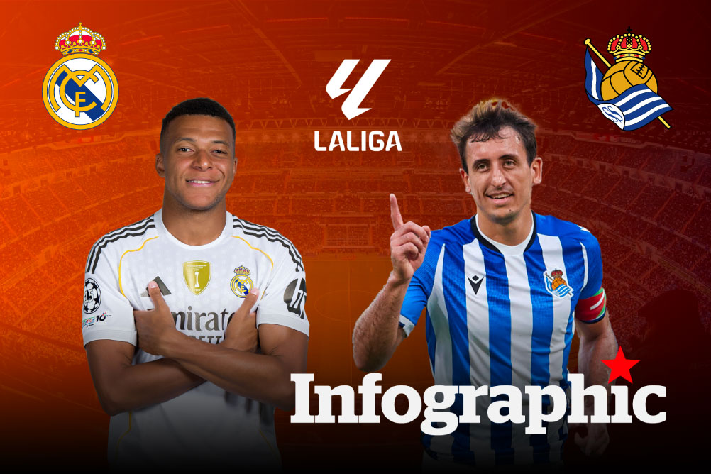 Dự đoán kết quả Real Madrid vs Real Sociedad La Liga 2026/2027