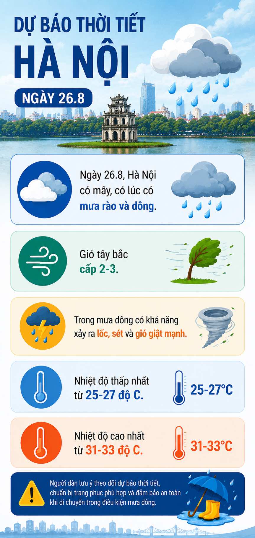 Dữ liệu từ Trung tâm Dự báo Khí tượng Thủy văn Quốc gia. Đồ họa: AI