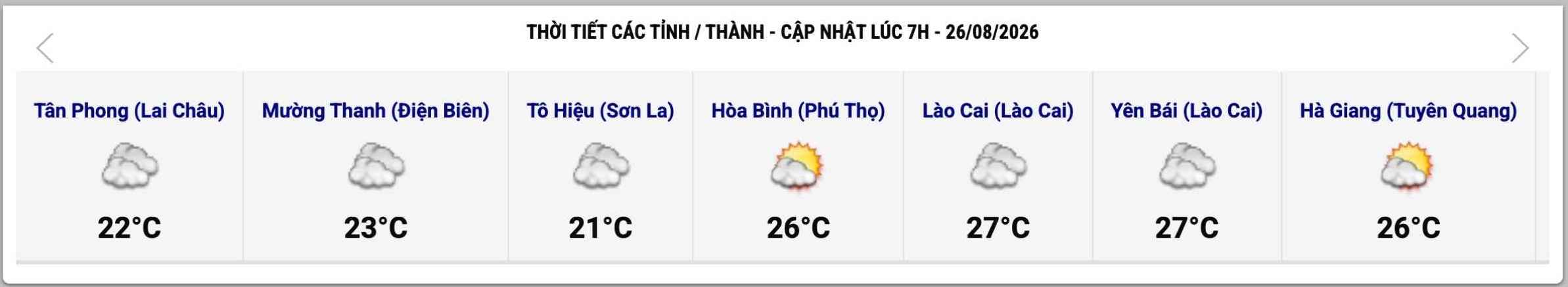 Cập nhật thời tiết một số tỉnh, thành lúc 7h ngày 26.8. Ảnh: Trung tâm Dự báo Khí tượng Thủy văn Quốc gia  