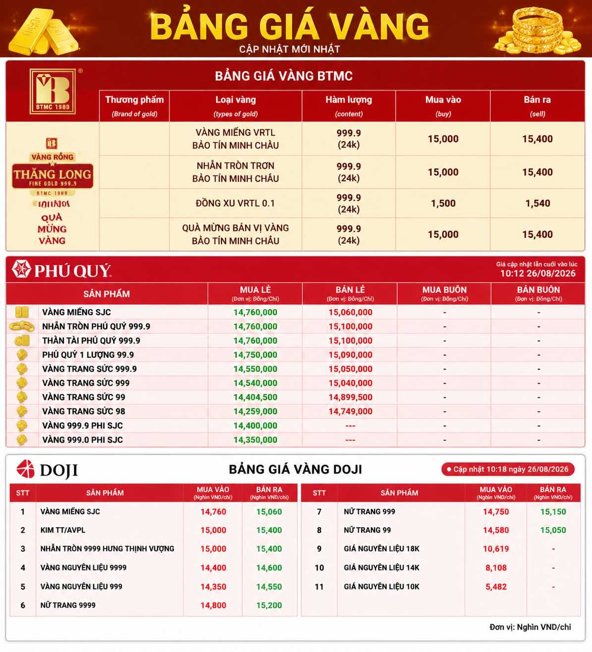Dữ liệu cập nhật lúc 10h20 ngày 26.8. Bảng: AI
