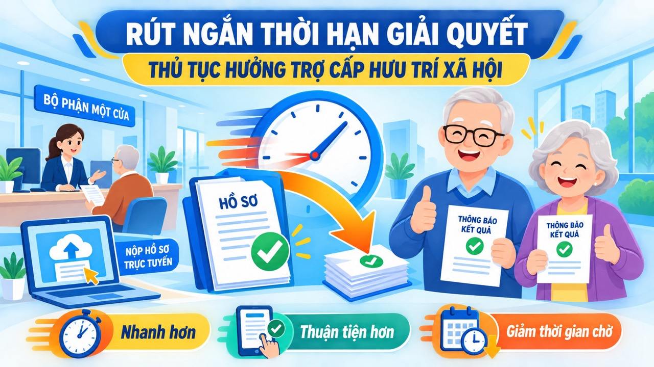 The time to process procedures for enjoying social pension benefits has been shortened from 10 working days to 7 working days. Illustrative photo: AI