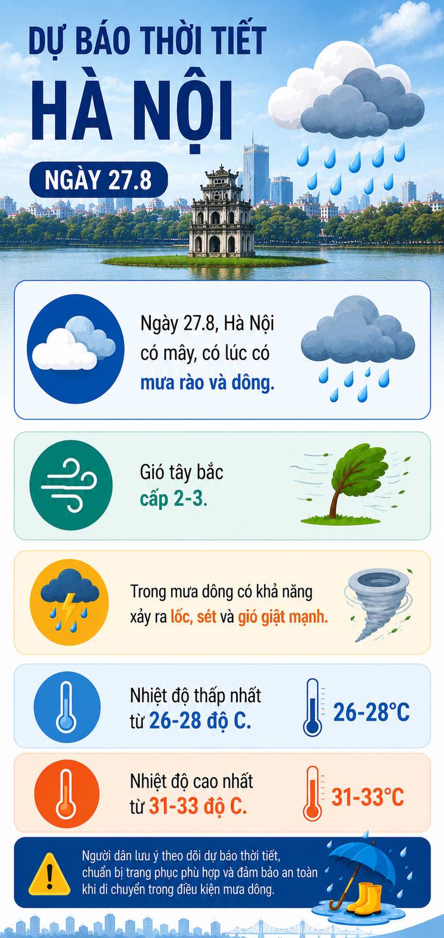 Dữ liệu từ Trung tâm Dự báo Khí tượng Thủy văn Quốc gia. Đồ họa: AI
