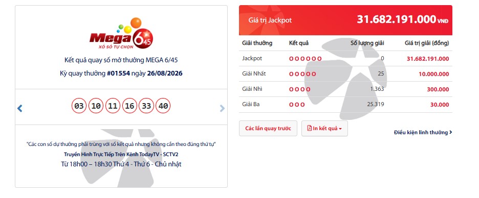 Kết quả xổ số Vietlott ngày 26.8 sản phẩm Mega 6/45. Nguồn ảnh: Vietlott