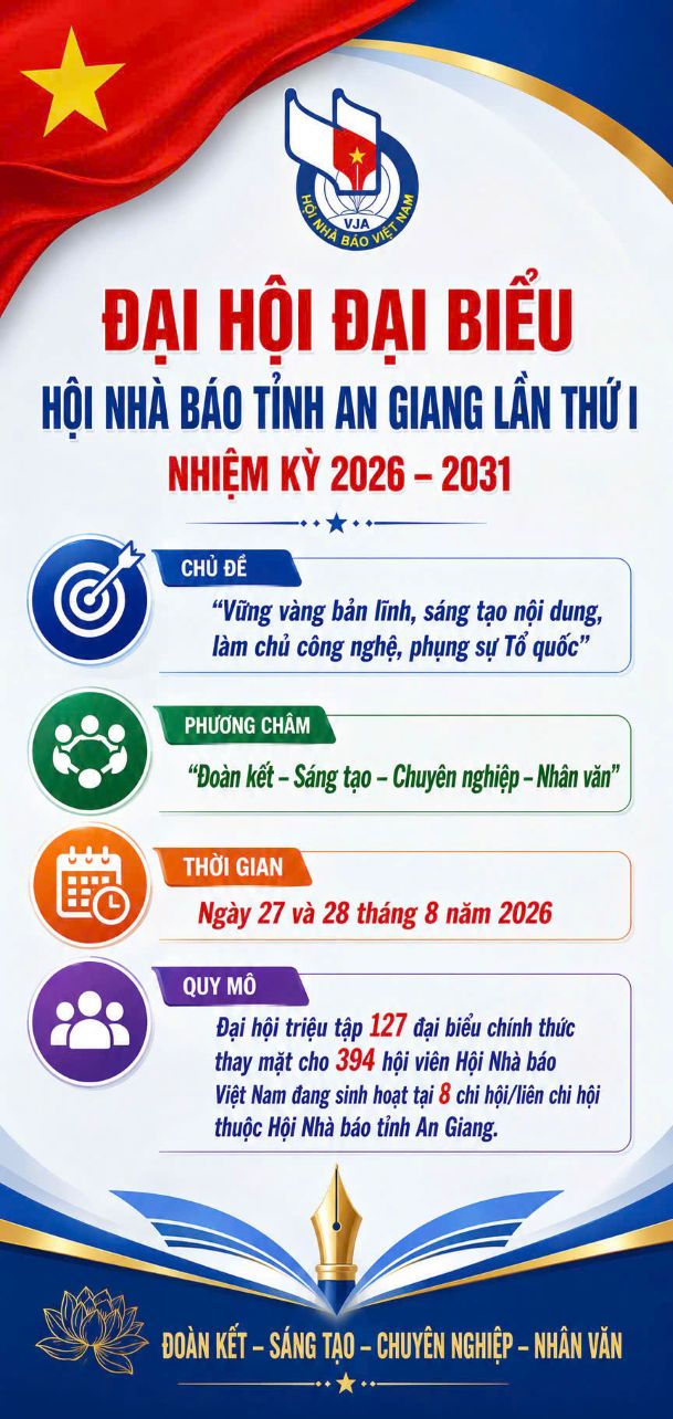 Tóm tắt hoạt động Đại hội Hội Nhà báo tỉnh An Giang đầu tiên sau hợp nhất. Ảnh: Hội Nhà báo tỉnh An Giang cung cấp