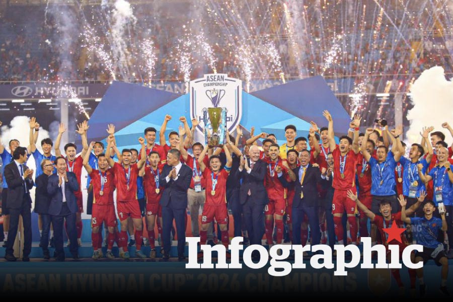 Nhìn lại hành trình vô địch ASEAN Cup 2026 của tuyển Việt Nam qua những con số
