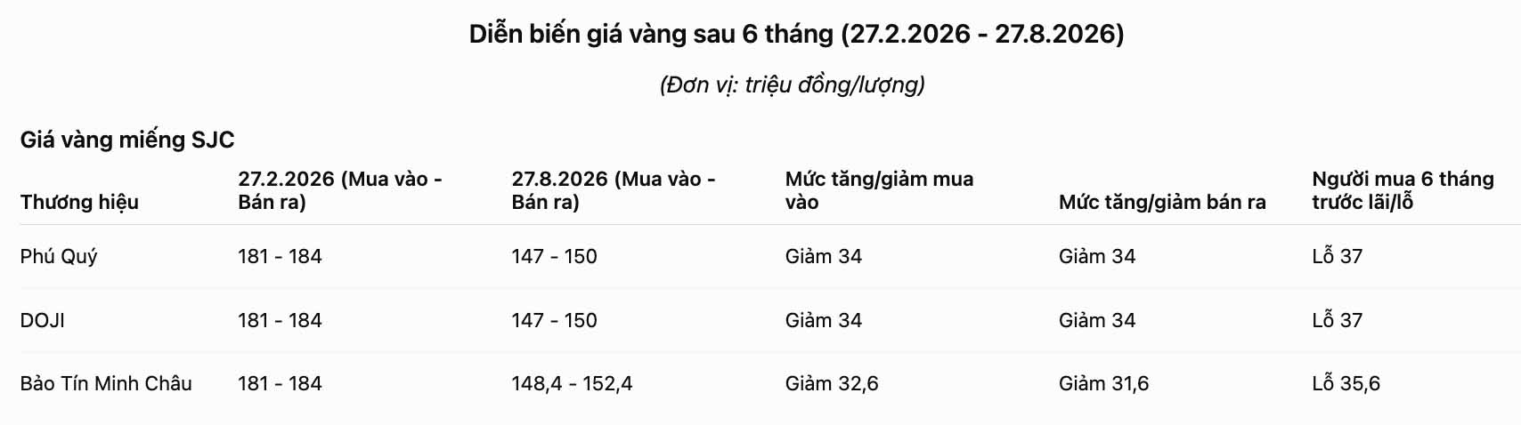 Bảng: AI
