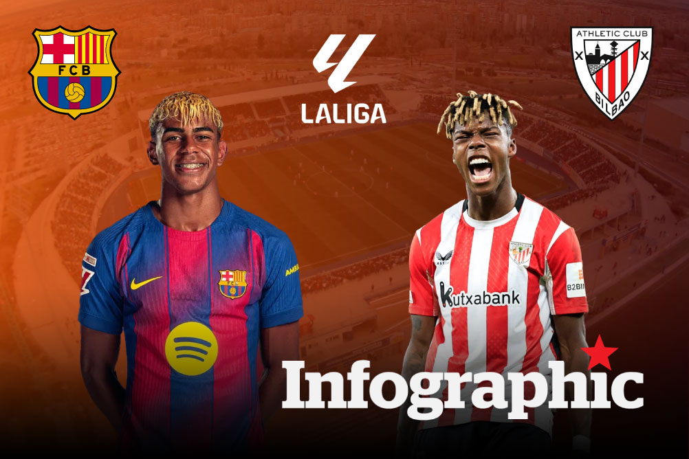 Dự đoán kết quả Barcelona vs Athletic Club La Liga 2026/2027