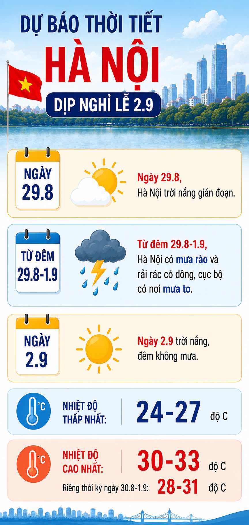Dữ liệu từ Trung tâm Dự báo Khí tượng Thủy văn Quốc gia. Đồ họa: AI