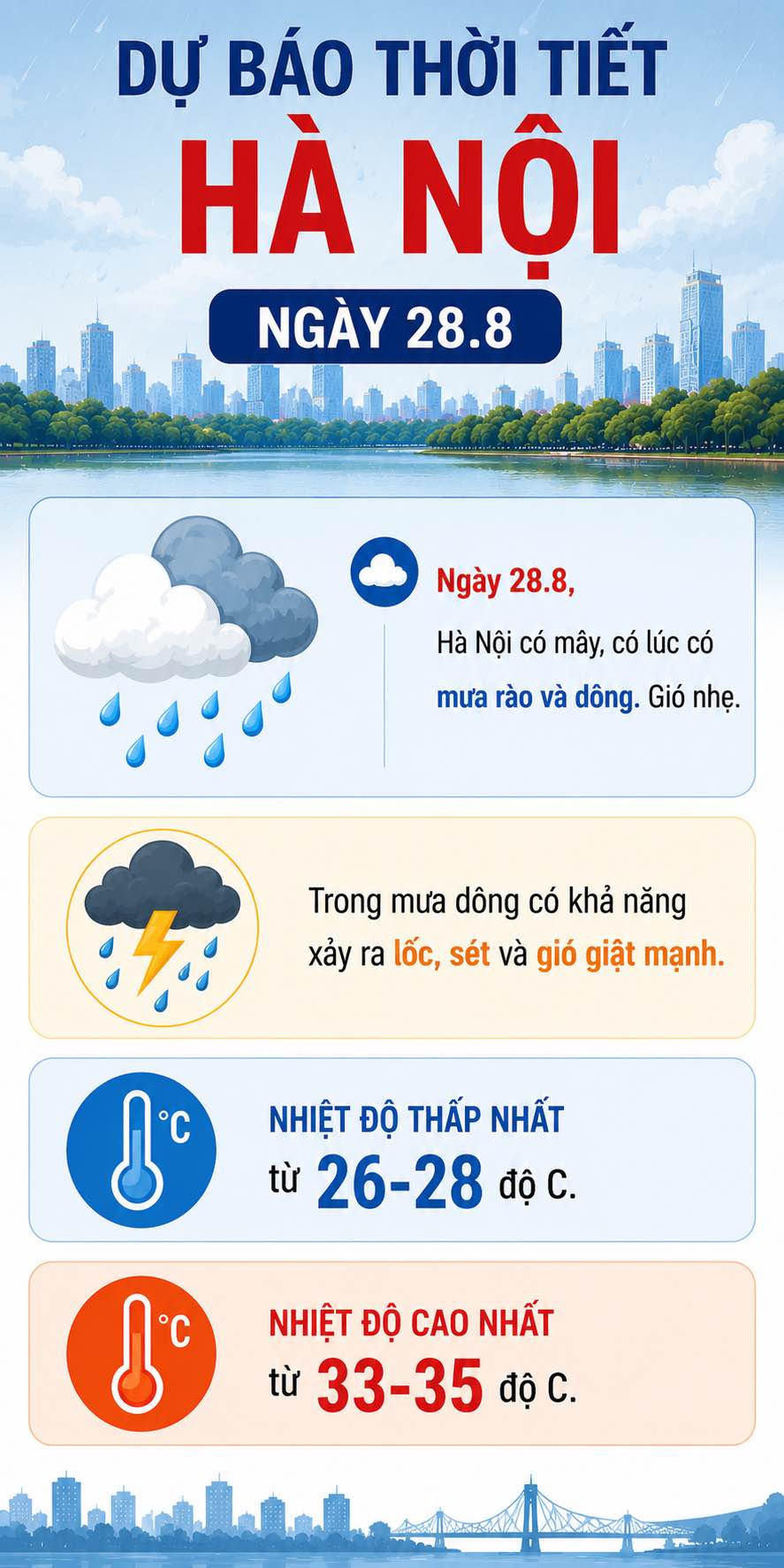 Dữ liệu từ Trung tâm Dự báo Khí tượng Thủy văn Quốc gia. Đồ họa: AI