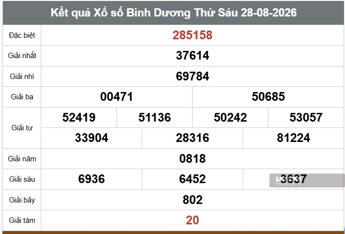 Kết quả xổ số Bình Dương. Ảnh: Thế Toàn