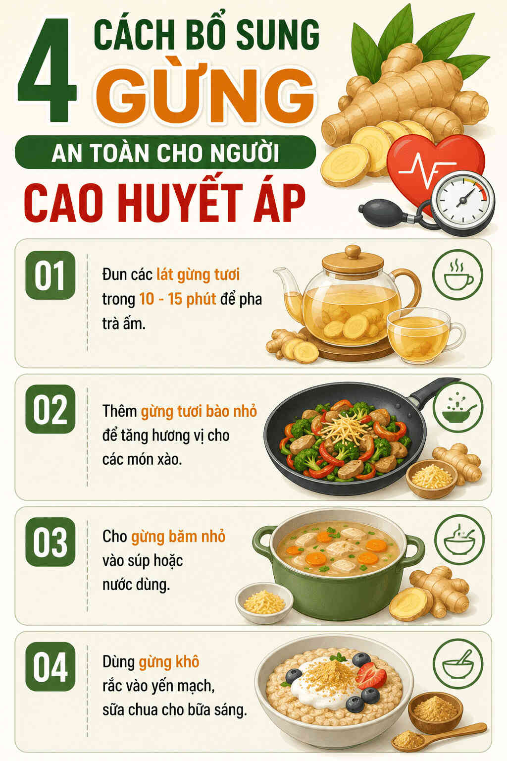 Infographic: 4 cách dùng gừng hỗ trợ ổn định huyết áp. Đồ họa: AI
