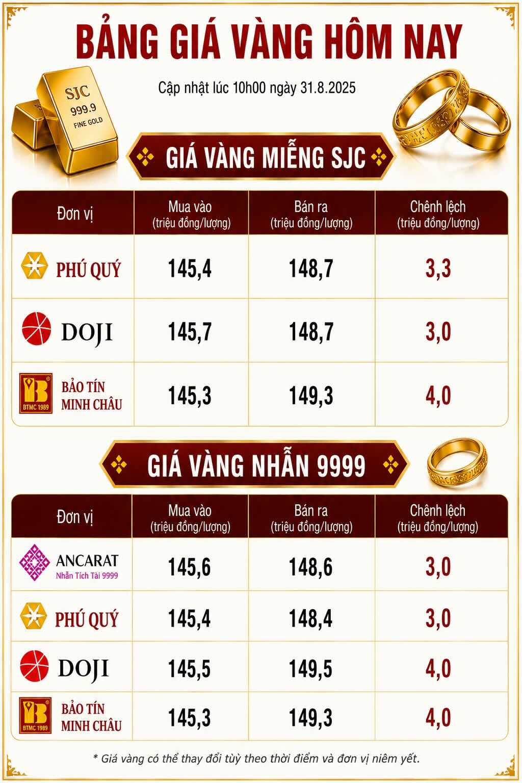 Giá vàng miếng SJC và nhẫn trơn tại một số đơn vị kinh doanh. Đơn vị: đồng/lượng. Đồ họa: AI