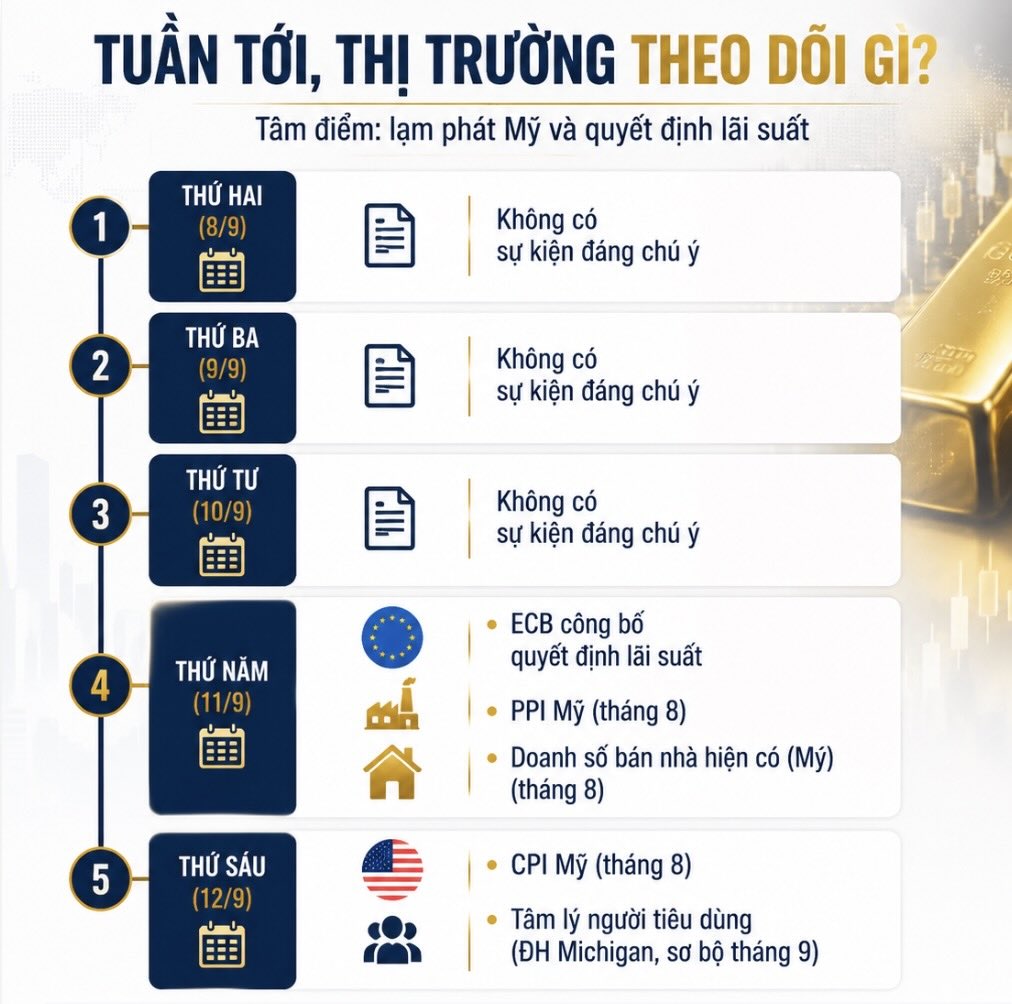 Dữ liệu kinh tế tác động đến giá vàng tuần tới. Đồ họa: AI  
