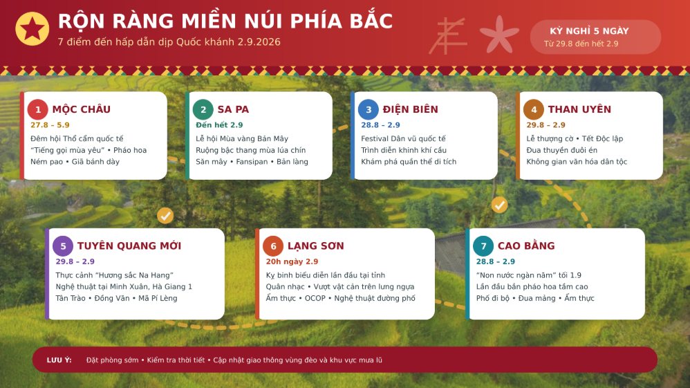 Các hoạt động văn hóa, du lịch diễn ra tại các tỉnh miền núi phía Bắc dịp nghỉ lễ 2.9. Ảnh được tạo bởi AI