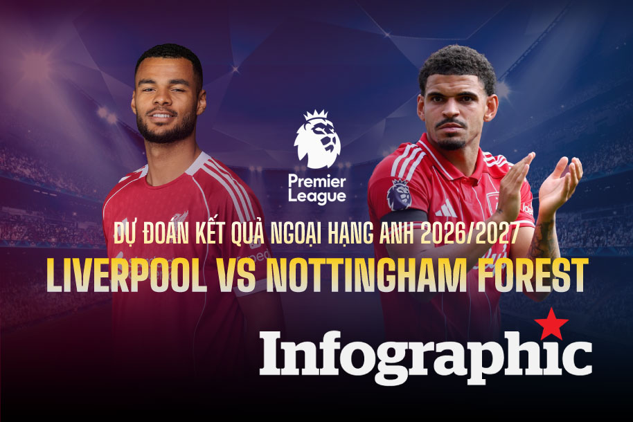 Dự đoán kết quả Liverpool vs Nottingham Forest Ngoại hạng Anh 2026/2027